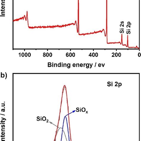 A Xps Wide Spectrum Of Sio Cnts C B High Resolution Xps Spectrum