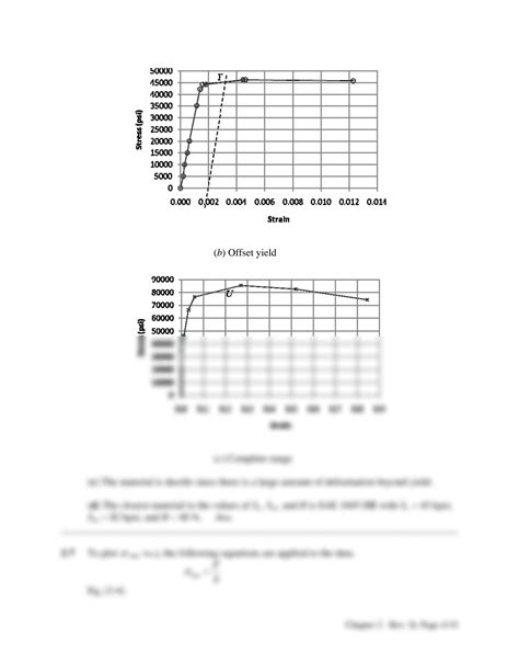 Solution Chapter Solutions Shigley S Mechanical Engineering Studypool