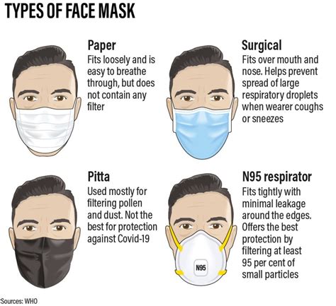 types  masks   meanings  doris whitfield blog