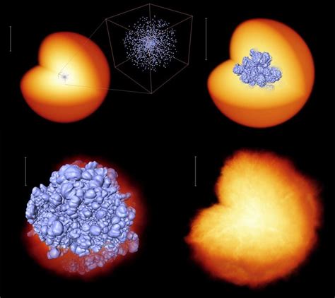 Evolution Of The Thermonuclear Supernova Explosion Simulation The Download Scientific Diagram