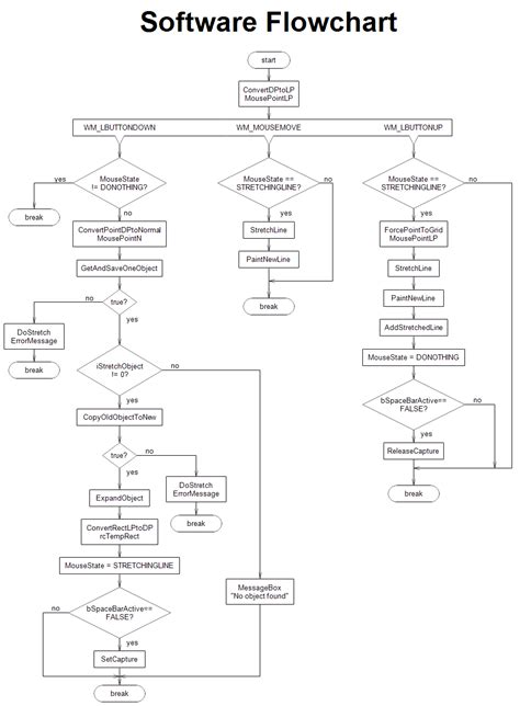 70 FLOWCHART SYMBOLS MEANING