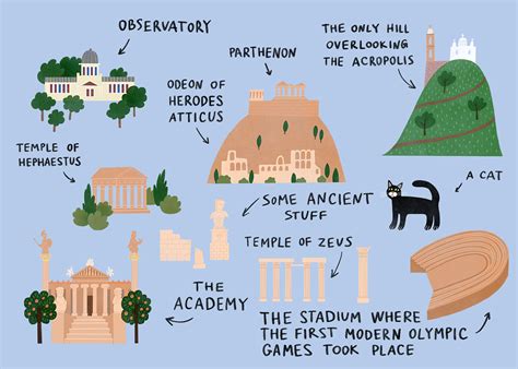 Illustrated map of Athens on Behance