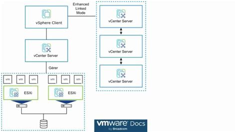 Openstack Vs Vmware A Detailed Comparison Of The Two Solutions