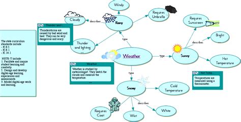 Weather Forecast Use Case Diagram