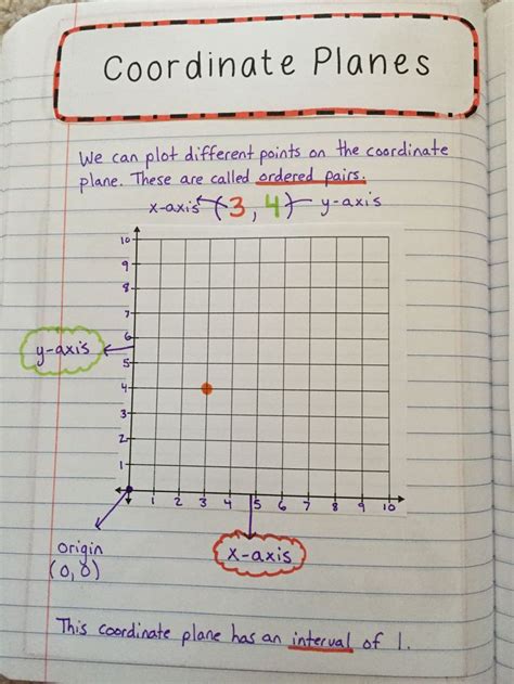 Plotting Coordinates 5th Grade