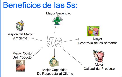 AplicaciÓn De Las 5s Pasos5s