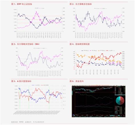 浙商证券 A股市场策略周报：未来1~2个季度对科技转向乐观 投资策略 慧博投研资讯