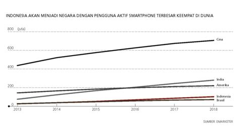 Perubahan Perilaku Pasar Konsumen Dan Bisnis Di Era Digital Coretan