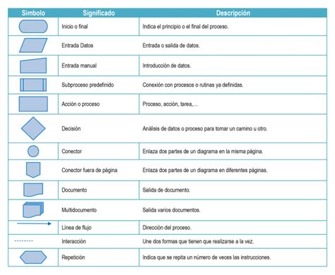 ¿qué Es Un Diagrama De Flujo Ejemplos De Diagramas Y Cómo Hacerlos