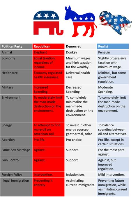 Civil Rights, Political Parties, and Voting - United States Government