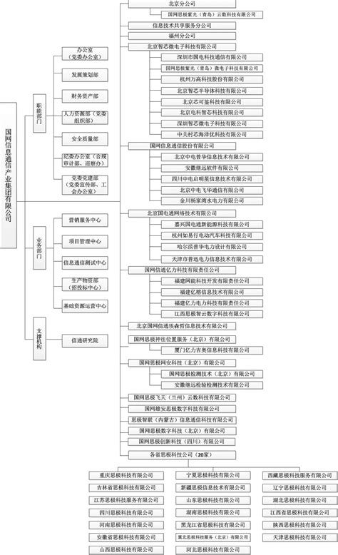 国网直属单位新增一家！智芯公司纳入总部直属！ 爱企查