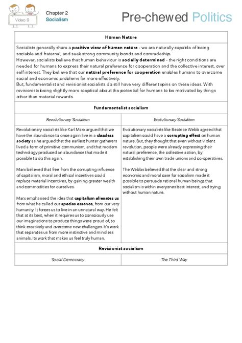 Key Thinkers Socialism (A-Level Politics Edexcel) - Key thinkers match