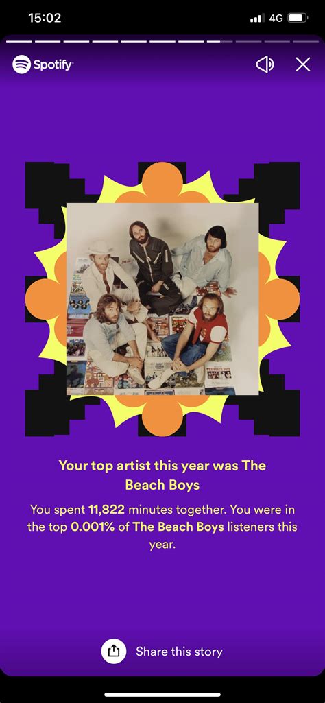 My Spotify wrapped ! : r/thebeachboys