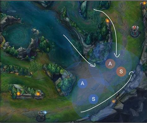 A Guide To Jungling League Of Legends Strategy Guides