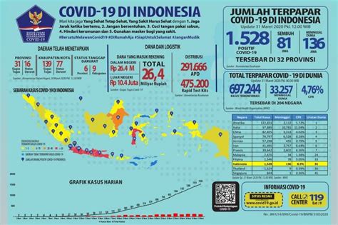 Pasien Covid Di Indonesia Sembuh Positif Menjadi Kasus