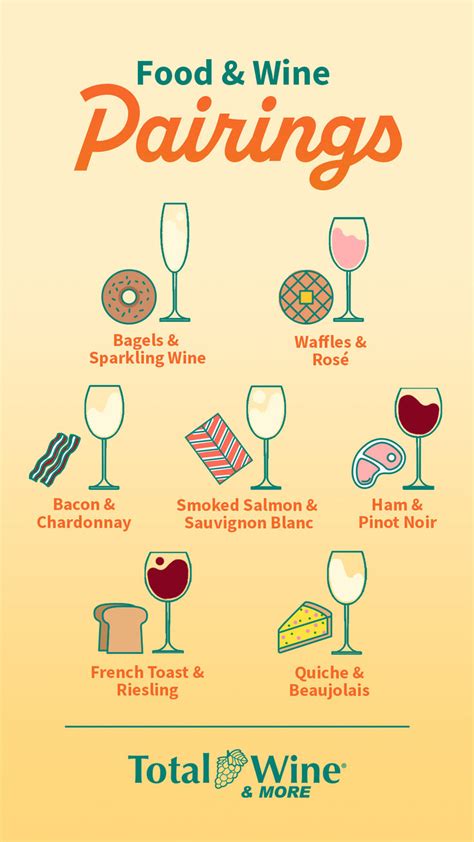 A Poster With Different Types Of Food And Wine