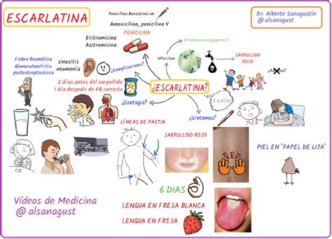 Escarlatina O Que E