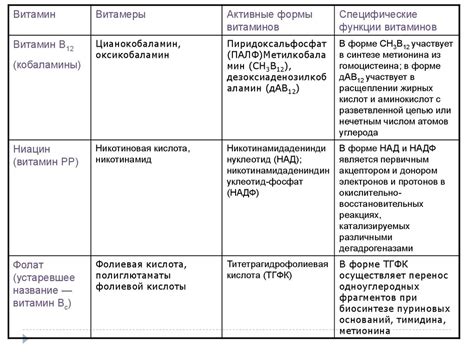 Витамины. Определение - презентация онлайн