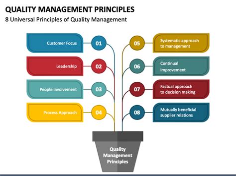 Total Quality Management Eight Principles Demystified 62 Slide