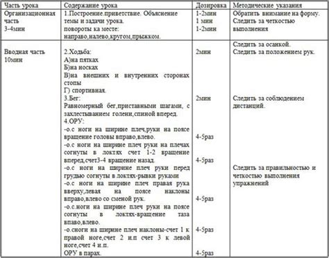 Конспекты Уроков По Физкультуре 1-4 Класс - advancedallege