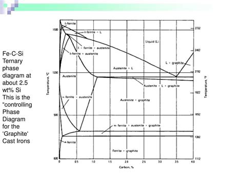 How to Create a Ternary Phase Diagram PowerPoint Presentation