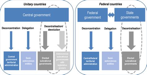 Fresh Stirrings On Federalism As A New Politics Legacy Ias Academy