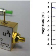 Schematic Of The Gbits S Qpsk Ghz Link Using A Photonic Vector