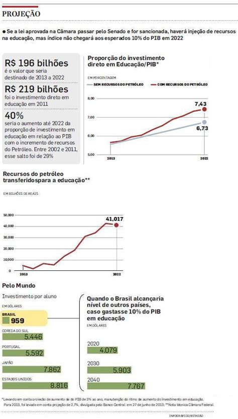 Recursos para a educação Portal EMDiálogo Ensino Médio em Diálogo