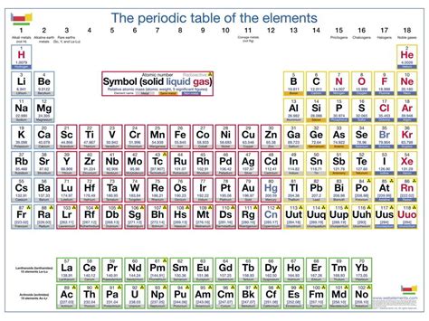 Periodic Table With Names Of Elements