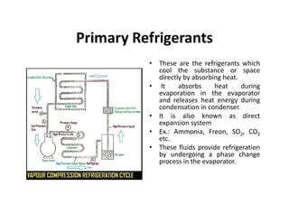 Unit 3 Refrigerants Notes PPT