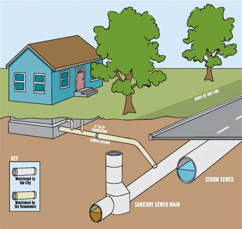 Sewer Backup Prevention Town Of Cheektowaga