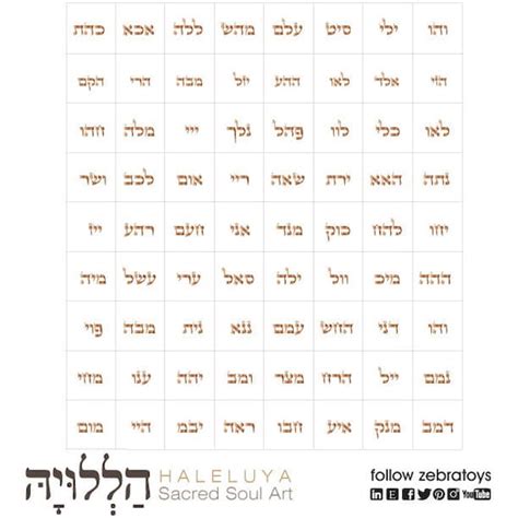 Kabbalah 72 names of god chart Etsy España