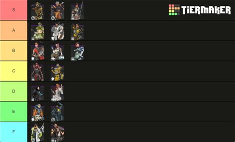 Apex Legends Season Passive Tier List Gag