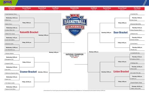 2019 NAIA DI Women's Basketball Championship bracket announced ...