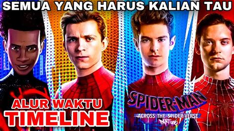 TIMELINE EVERYTHING YOU SHOULD KNOW Spider Man ACROSS THE SPIDER