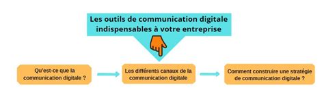 Comment élaborer Une Stratégie De Communication Digitale Efficace