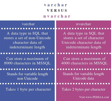 Sql Convert Nvarchar To Int With Comma Printable Online