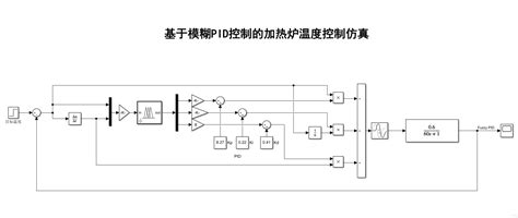 炉温控制simulink代码simulink温度自控仿真 思创斯聊编程