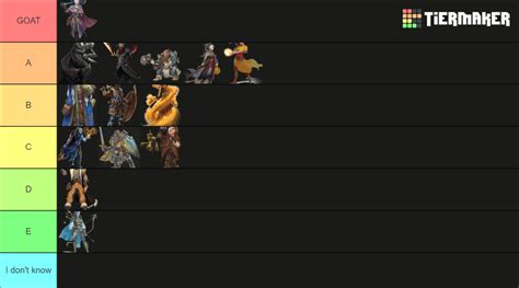 Dnd 5e Classes Tier List Community Rankings Tiermaker