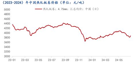 Mysteel半年报：2024年下半年热轧板卷市场或将先抑后扬 我的钢铁网