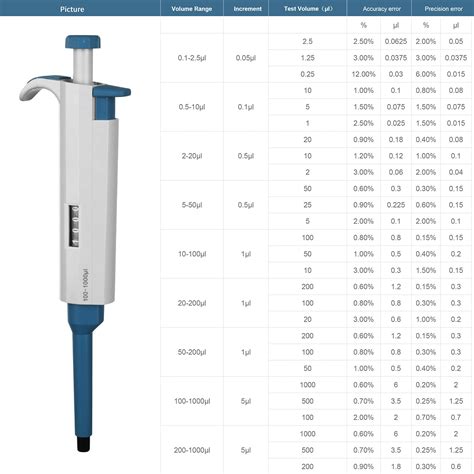 Snapklik West Tune 100 1000μL Micropipette High Accurate Pipettor