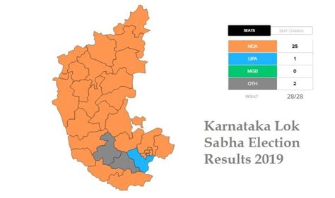 Karnataka Lok Sabha Election Results 2019 - Guru On Time