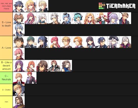 Tloh Trails Cs Waifu Husbando Tier List Community Rankings Tiermaker