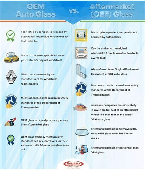 Oem Vs Aftermarket Whats The Difference