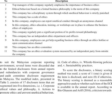 The Ethical Commitment Index Eci Download Scientific Diagram