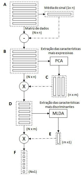 Etapas Do Treinamento Do Classificador Download Scientific Diagram