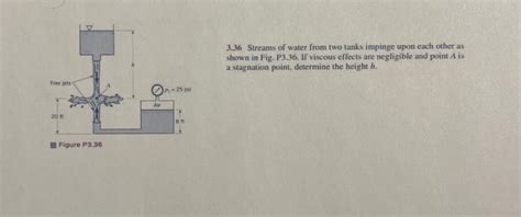 Solved Streams Of Water From Two Tanks Impinge Upon Chegg