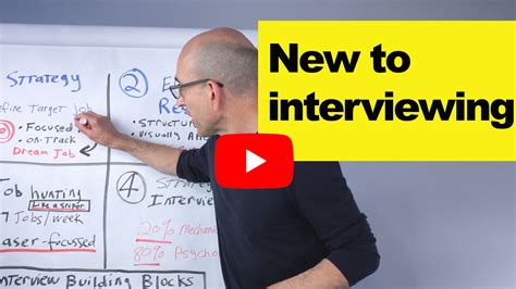 new to interviewing - Job Interview Tools