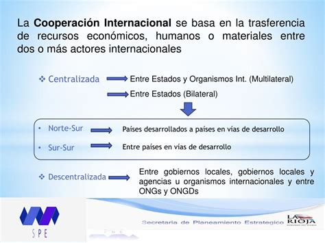 PPT La Cooperación Internacional como herramienta para el Desarrollo