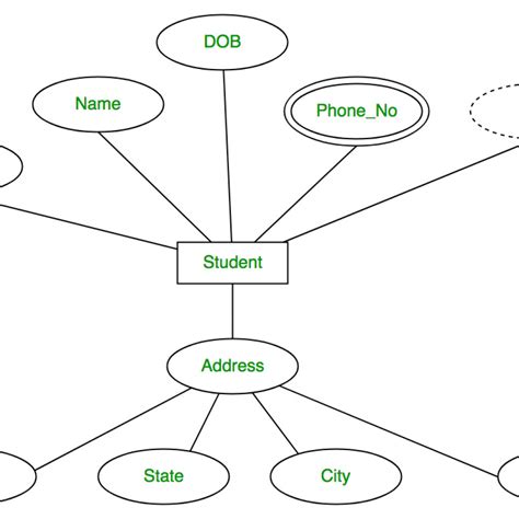 Composite Key Er Diagram Entity Dbms Notations Notation Stor